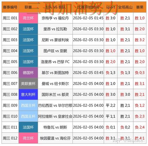 世界杯竞猜平台哪个好？围绕平台排行+直播体验做一次趋势解读（2026世界杯）